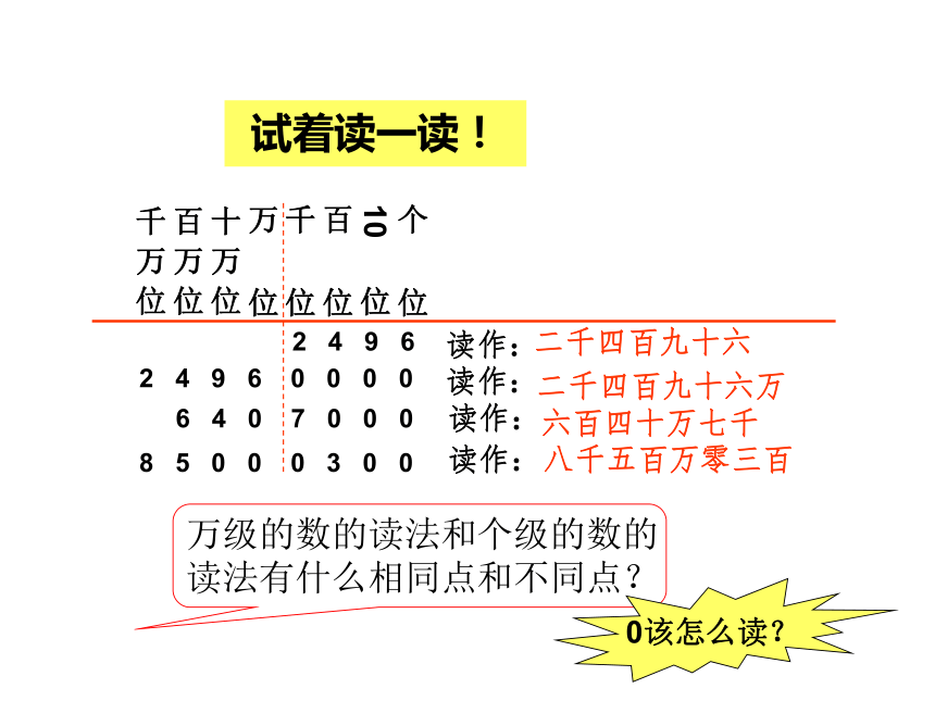 数学四年级上人教版1.2《亿以内数的读法和写法》 课件（22张ppt）