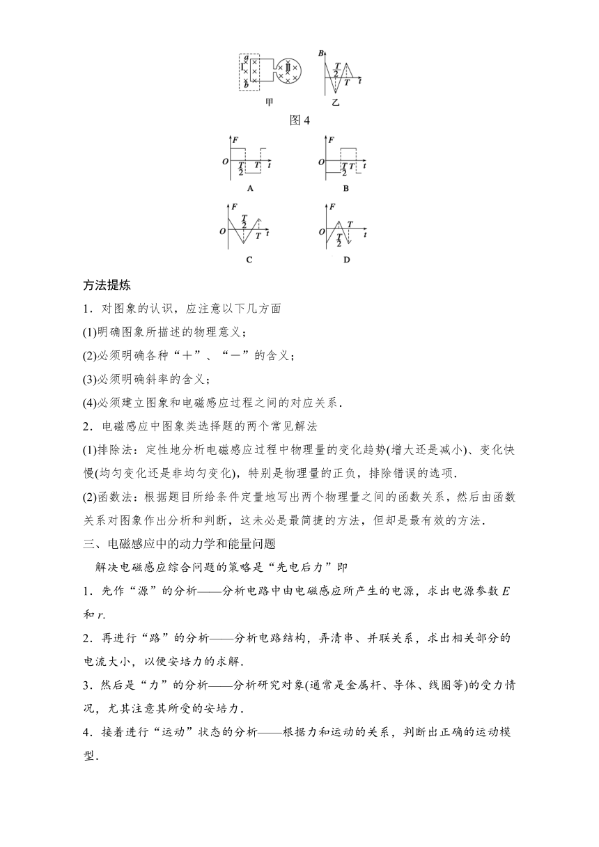 2017年高二物理（全国）（新高三）暑期作业高考复习方法策略16--第15讲 电磁感应中综合问题的 全国通用+Word版含解析