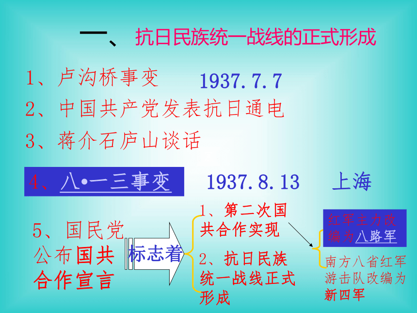 抗日战争的爆发[下学期]