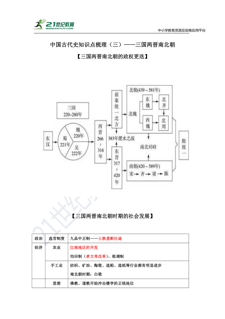 備考2021高考歷史二輪中國古代史知識點梳理三國兩晉南北朝學案