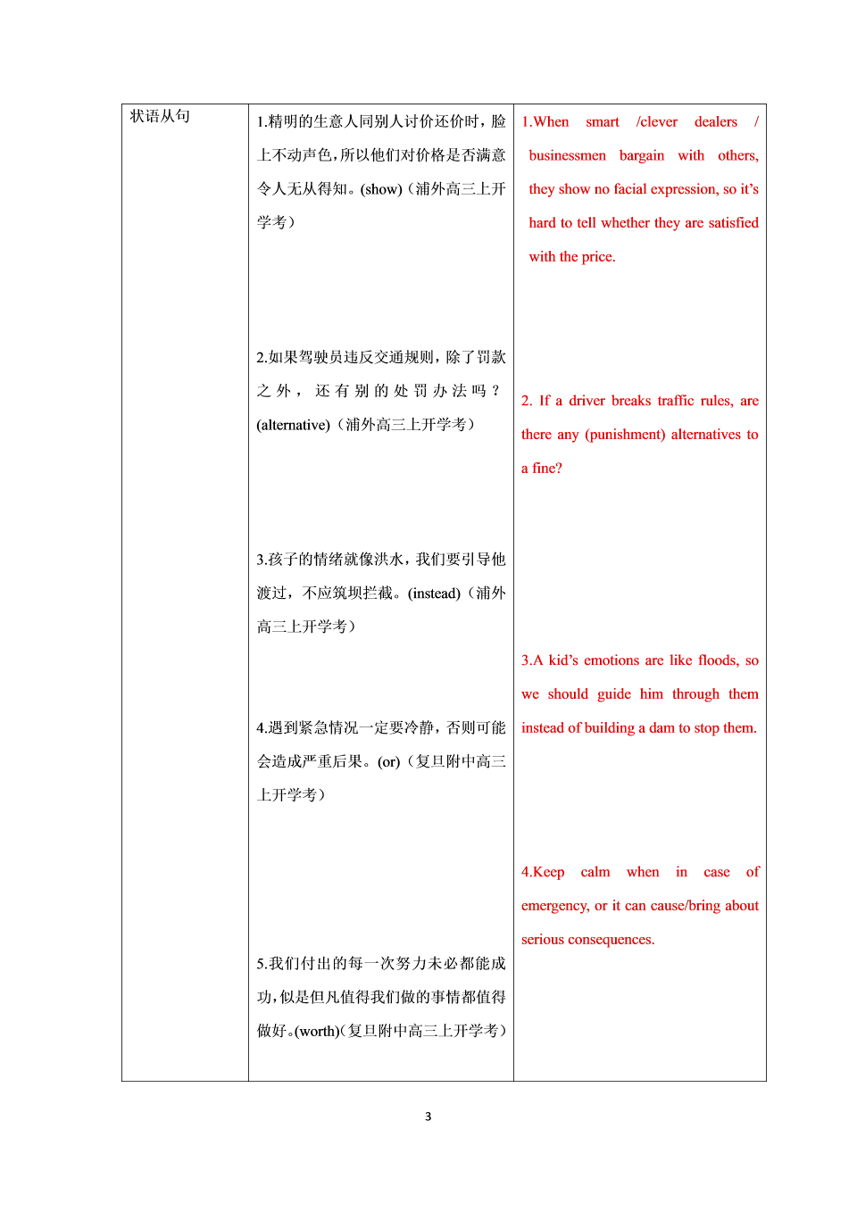 上海高三优质翻译汇编 PDF版含答案