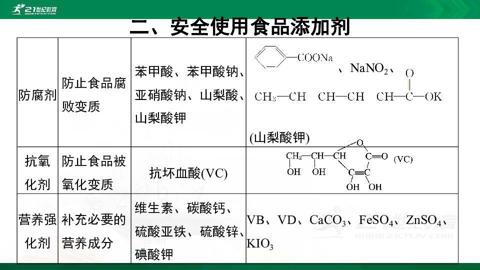 8.2化学品的合理使用 第2课时（课件26页）