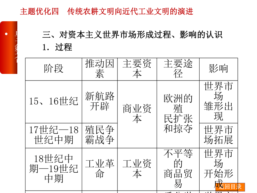 【高考复习方案】2015届高三历史一轮复习课件（岳麓版） 考点分层突破+命题研析对测 主题优化4-传统农耕文明向近代工业文明的演进（31张PPT）