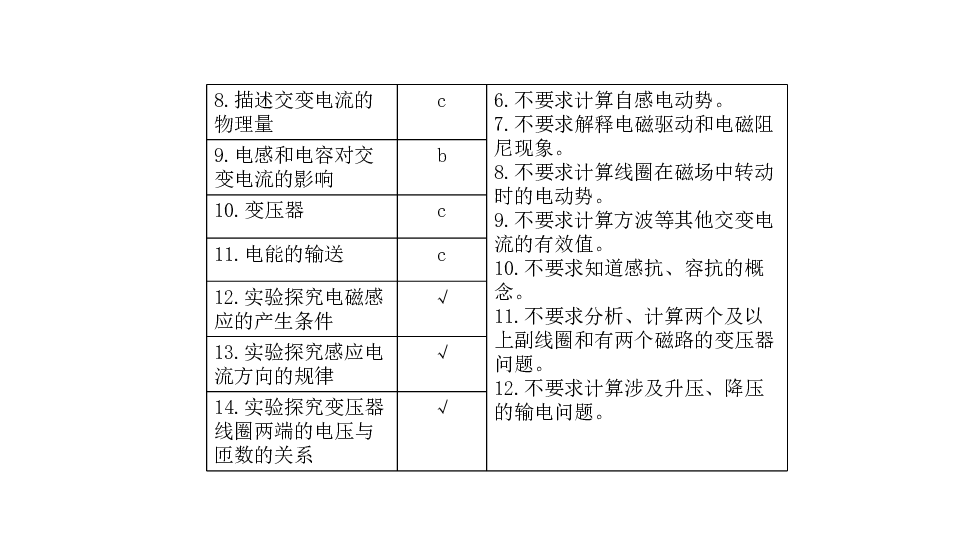 2020版高考物理(浙江专用)  一轮复习课件第八章  电磁感应  交流电:207张PPT