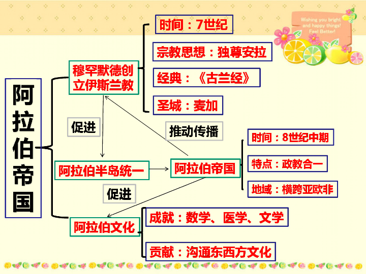 古代阿拉伯人a.古代印度人9.