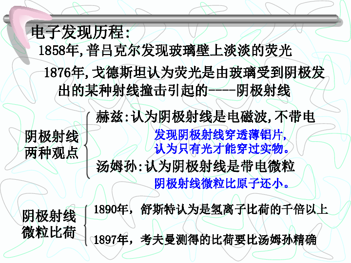 阴极发 出的某种射线撞击引起的-阴极射线发现阴极射线穿透薄铝片