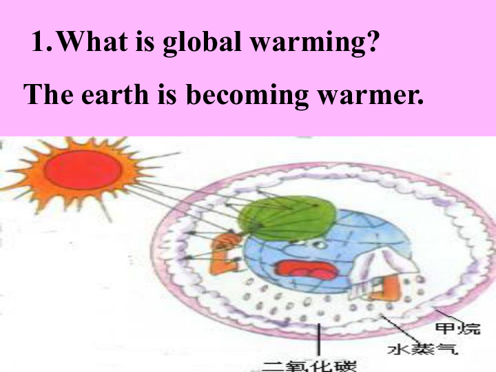 人教版选修6 Unit 4 Global warming Warming-up and Reading 课件(共19张PPT)