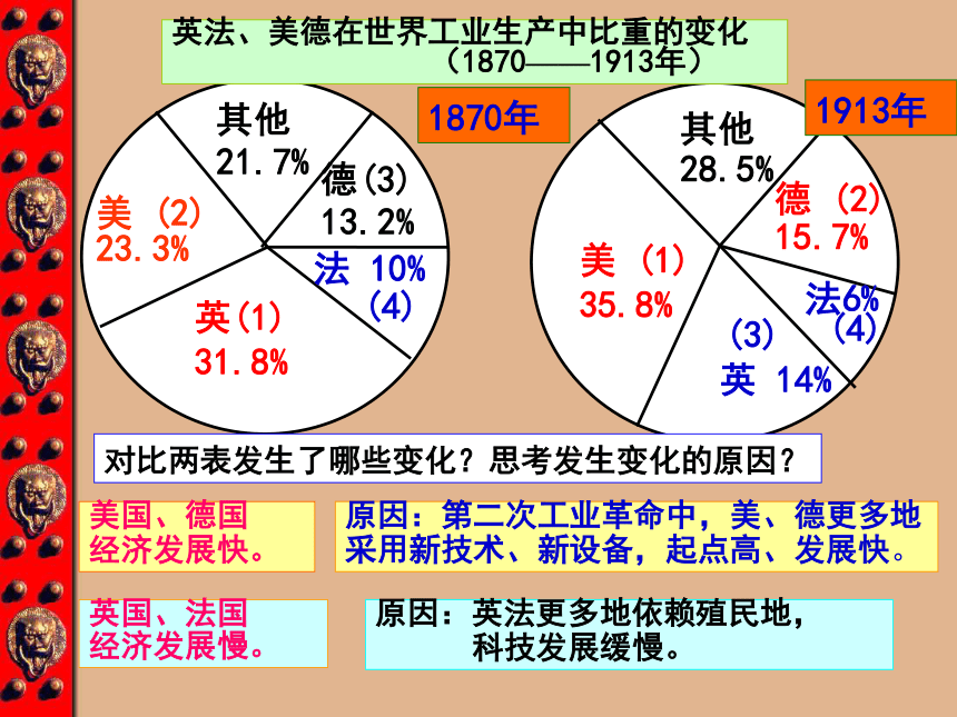 第一次世界大战 课件