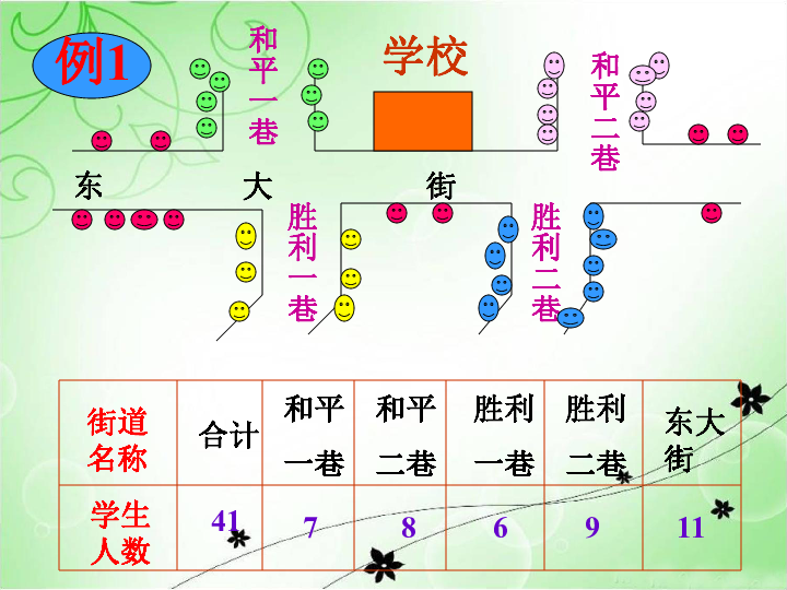 六年级数学下册课件5.35《数据整理》课件1-浙教版（共13张）