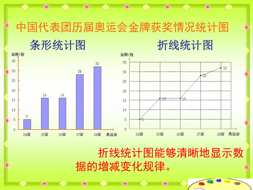 沪教版数学四年级下册《折线统计图的认识》ppt课件之一