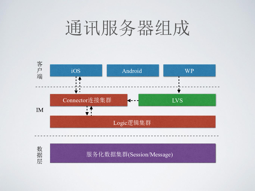 人教版信息技術必修163即時通訊架構課件共23張ppt