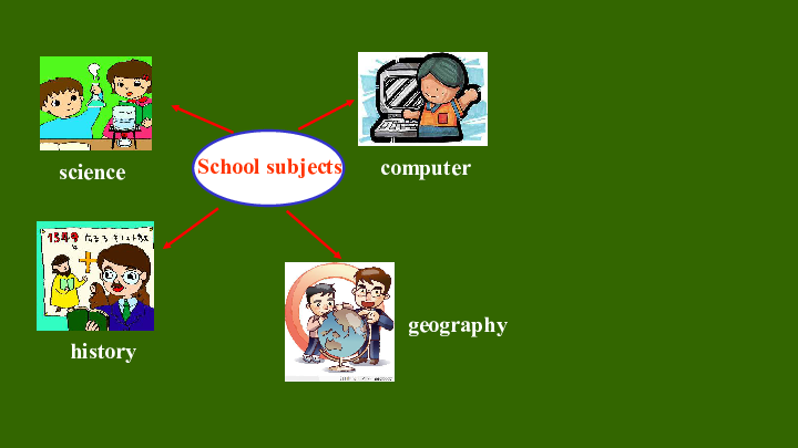 Unit 9 My favorite subject is science. 9.1 Section A（同步课件）