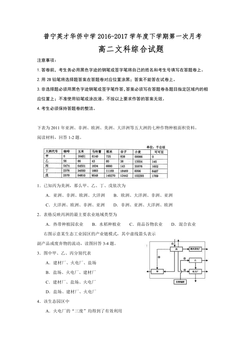 广东省普宁英才华侨中学2016-2017学年高二下学期第一次月考文科综合试题 Word版含答案