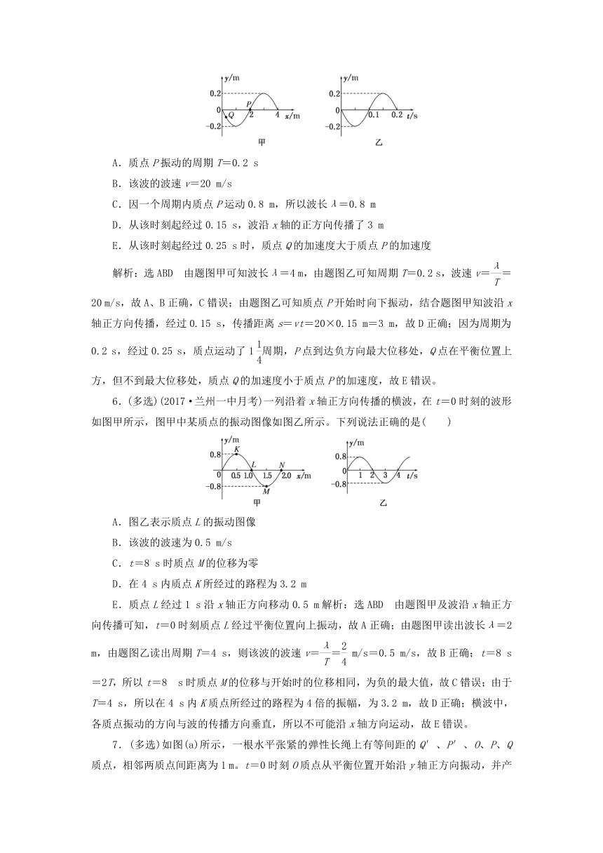 2018版高考物理新人教版一轮复习课时跟踪检测：43 机械波（含解析）