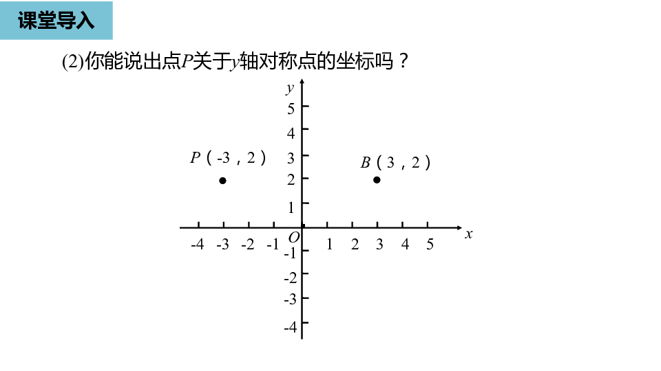 人教版九年级数学上册23.2.3关于原点对称的点的坐标课件（19张PPT)