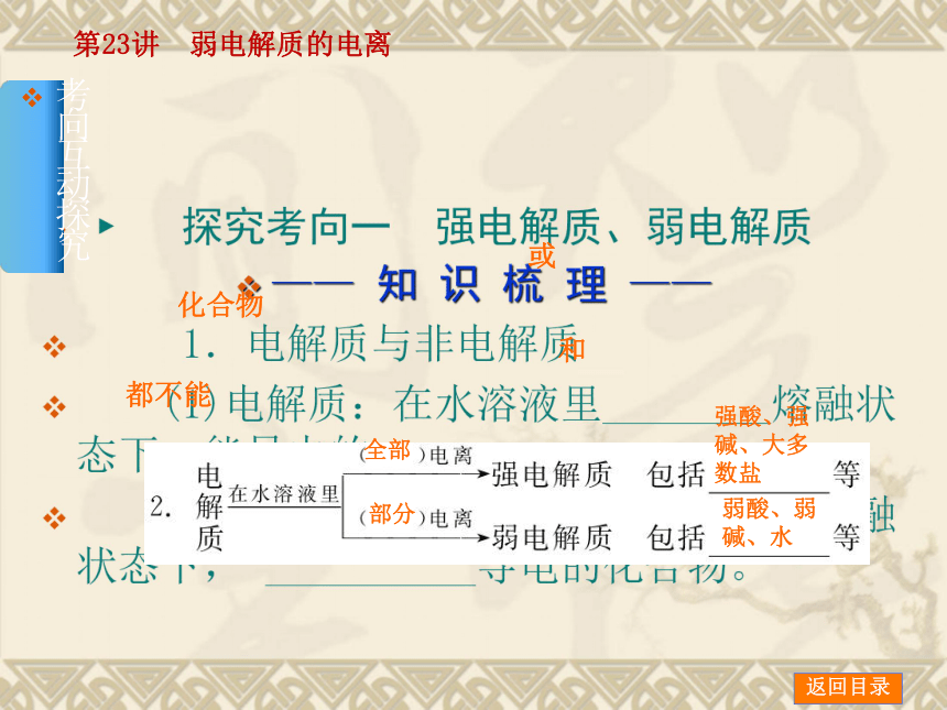 2014年高考化学【新课标人教通用，一轮基础查漏补缺】第23讲　弱电解质的电离