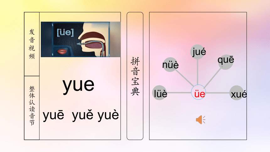 拼音生字宝典统编版语文一上第三单元拼音课件共34张ppt