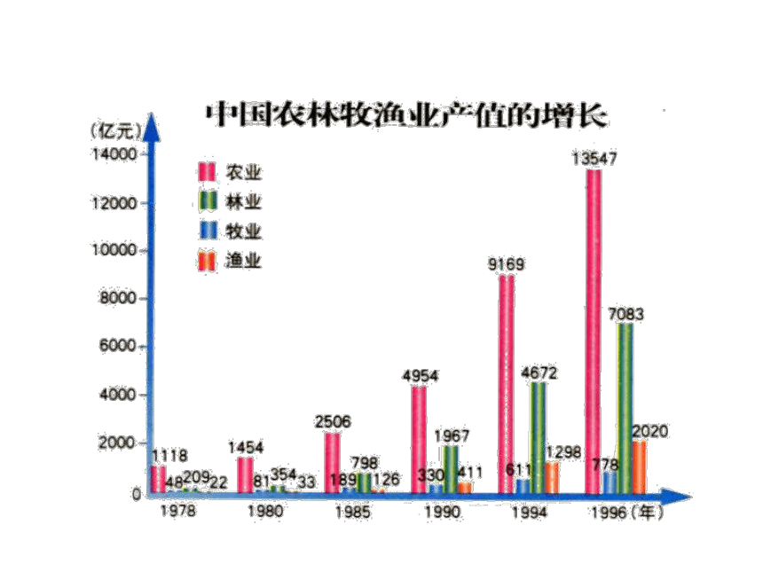 沪教版  七年级下册  第四单元 第十二课 在现代化进程中  走向现代化的农业 课件