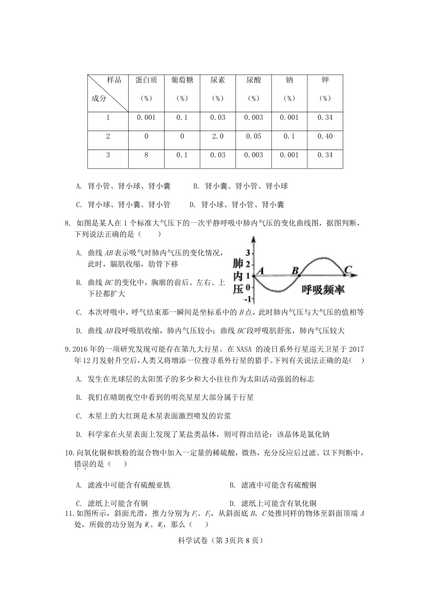 2018年杭州市各类高中招生文化模拟考试科学试题2