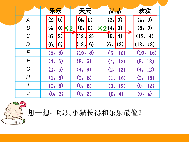 六年级下册数学优秀课件-数学好玩《可爱的小猫》北师大版(2014秋)(共21张PPT)