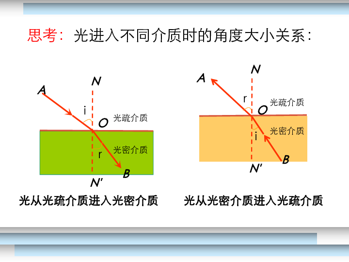 等角是什么意思图片