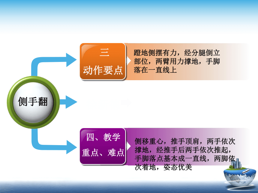 侧手翻教材分析 课件