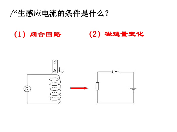 3.2：法拉第电磁感应定律(18张PPT)