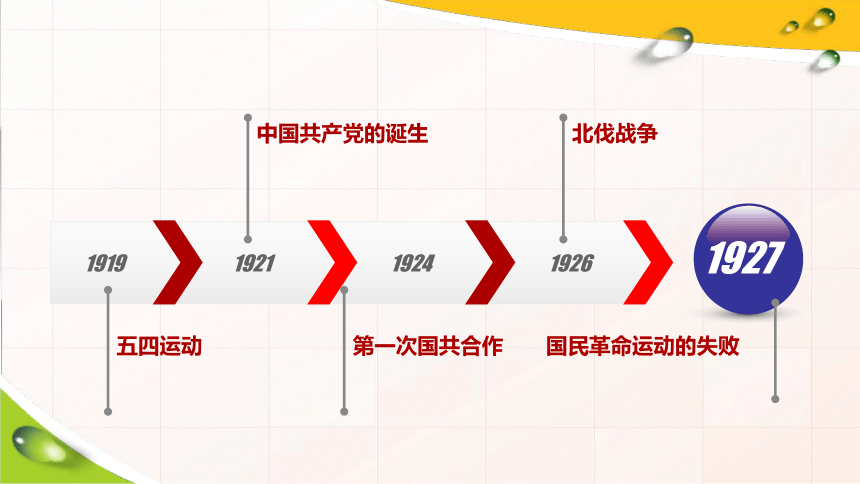 高中历史统编版(2019) 必修中外历史纲要上第21课五四运动与中国共产党的诞生（23张PPT）课件