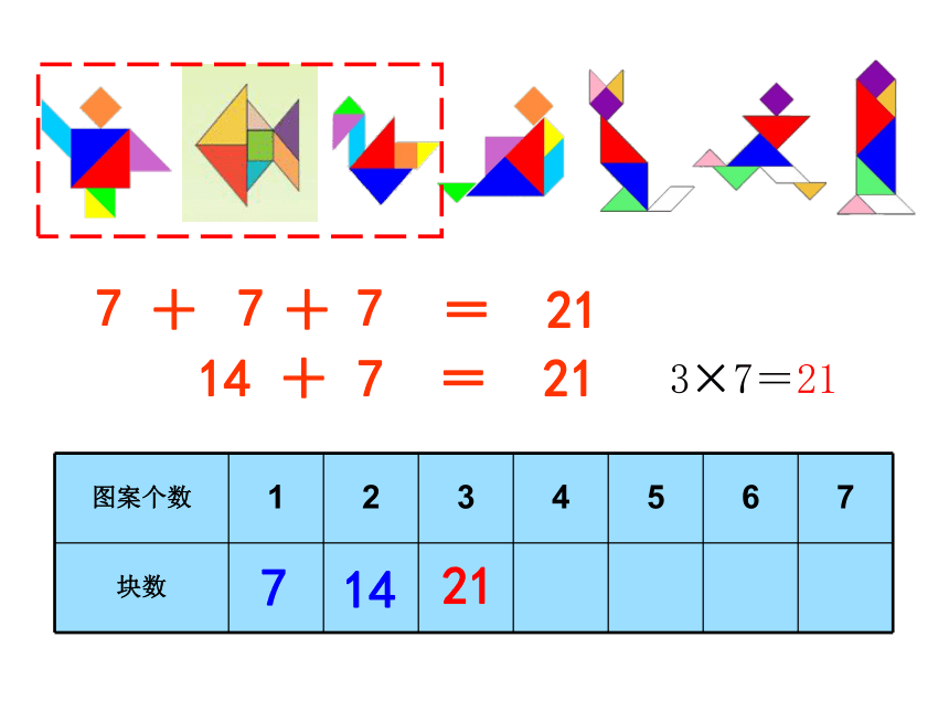 人教版小学二年级数学上 6 7的乘法口诀 课件 (共16张PPT)