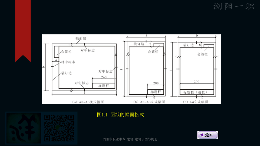 1制图的基本知识课件