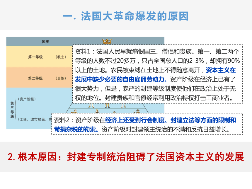 6.3.3 法国大革命和拿破仑帝国 课件（38张PPT）