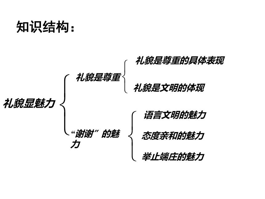 广东省梅州市梅江区实验中学八年级政治上册：7.1礼貌显魅力 课件 (共12张PPT)