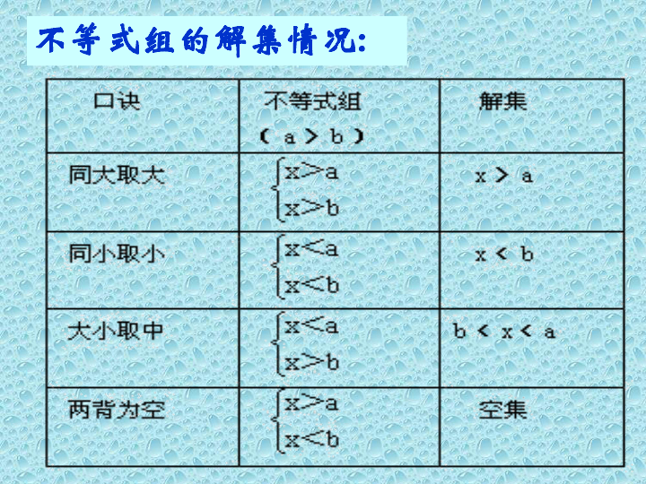 人教版五四学制数学七年级下册16.3一元一次不等式组（2）课件 (共15张PPT)