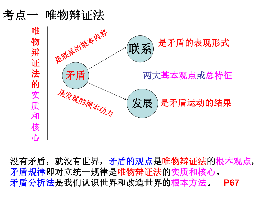 生活與哲學第9課:唯物辯證法的實質與核心(共94張ppt)