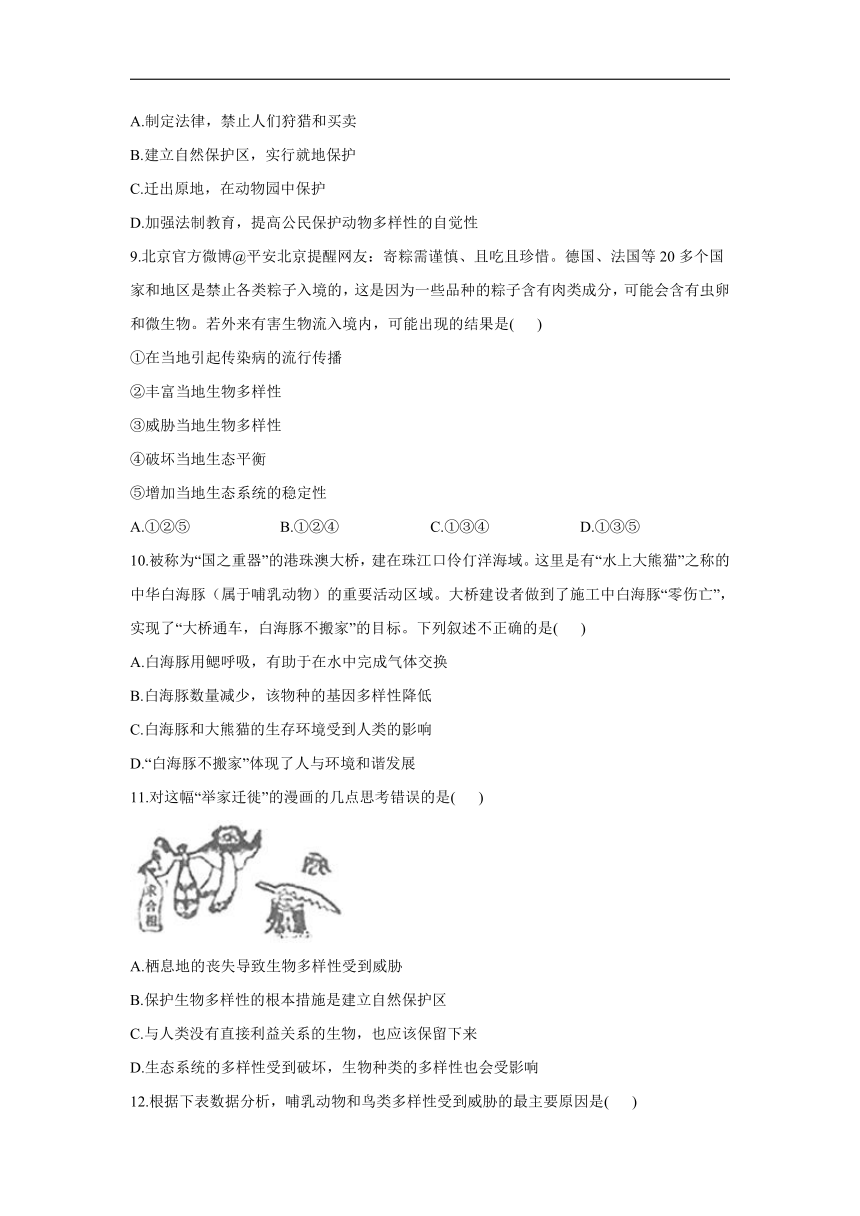 2021-2022学年八年级上册生物人教版每节一练：6.3保护生物的多样性（拔高题）（word版含解析）