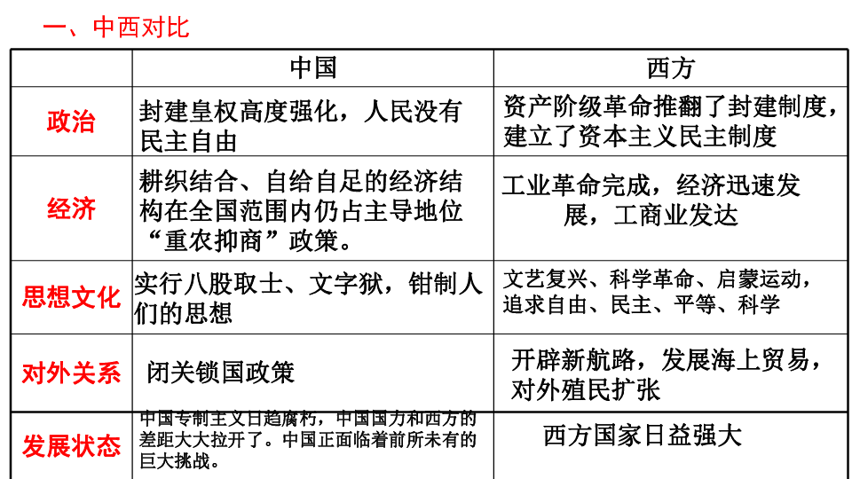 八年级历史与社会第五六单元复习课件（20张PPT）