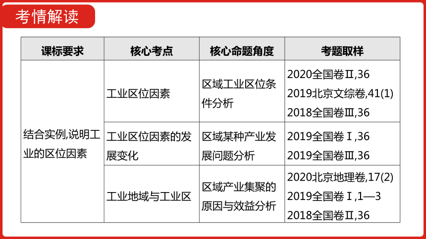 全国通用高中地理一轮复习  第十一单元 工业地域的形成与发展  课件