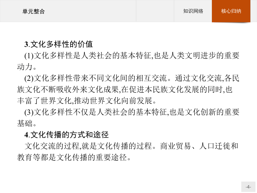 人教版政治必修3单元整合2文化传承与创新19张PPT