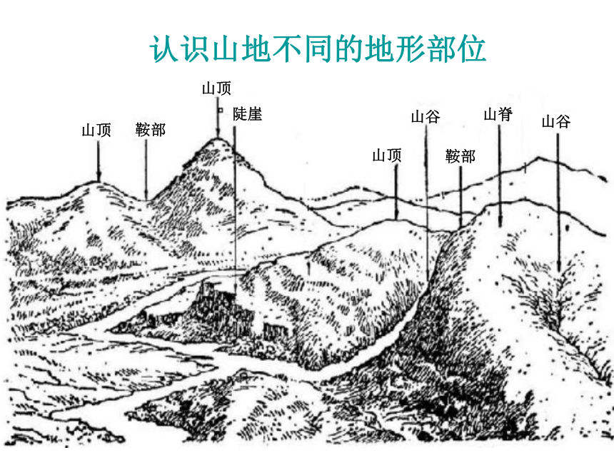 带着地图定向越野 课件