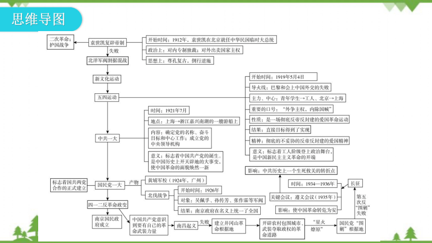 新民主主义思维导图图片