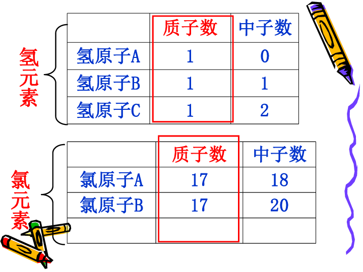 鲁教版九年级上册化学 2.4 元素 课件 (共36张PPT)