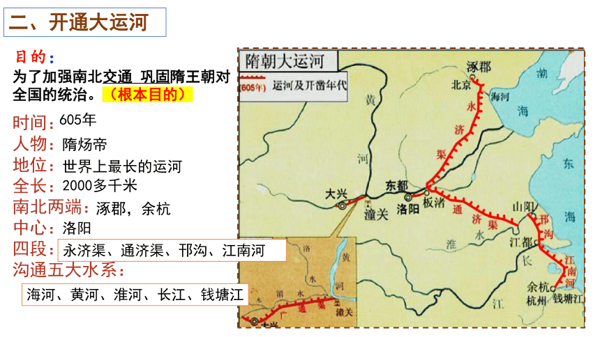 第1课隋朝的统一与灭亡精品课件