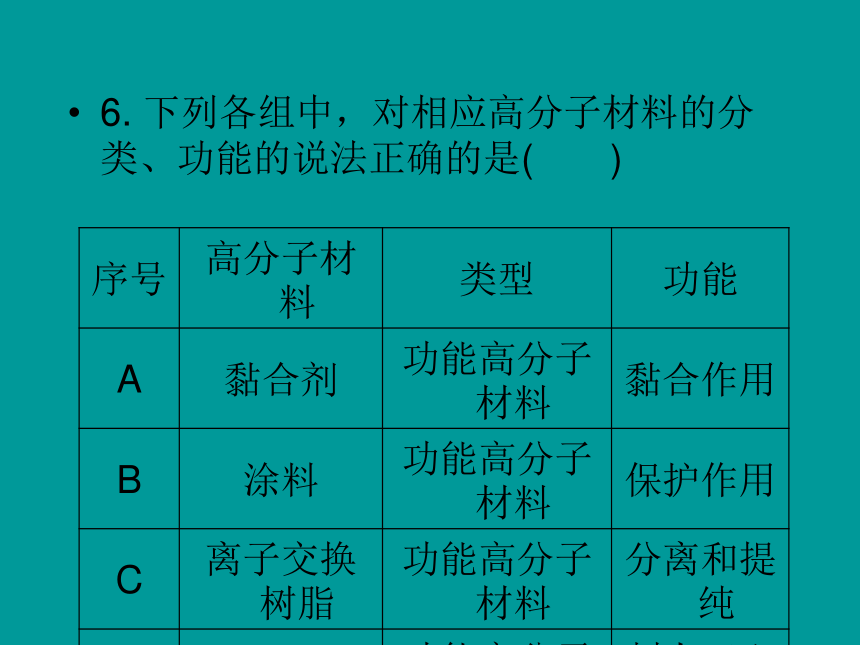 人教版化学选修5同步教学5.3 功能高分子材料