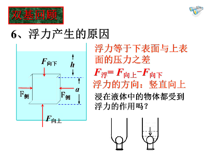 九年級中考物理第十章 浮力複習課件-21世紀教育網