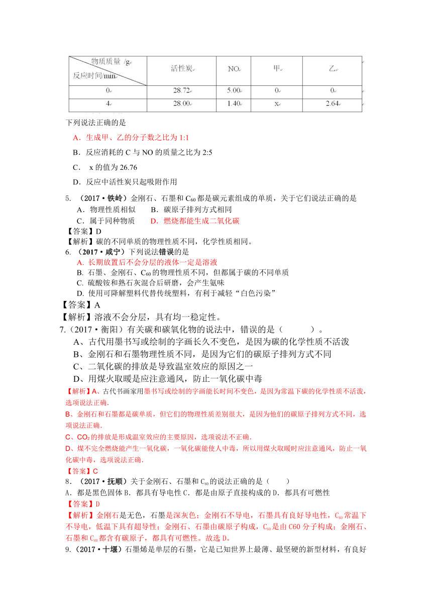 2017年中考化学试题分类汇编考点44 碳的单质