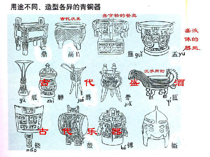 1.沉雄瑰丽的中国青铜艺术 课件（21张幻灯片）