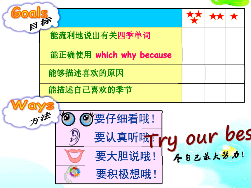 Unit 2 My favourite season Part A Let's Learn课件（共22张ppt）