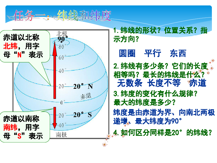 人教版地理七年上 1.1地球和地球仪 共17张PPT