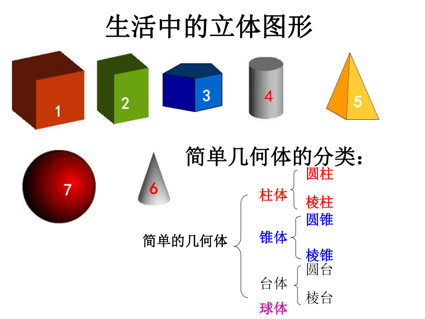 必修2 数学 第一章第一节第一课时 三视图(35张ppt)