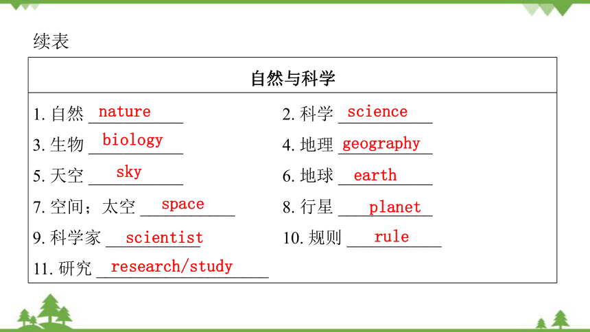 课件预览